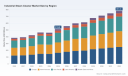 PW Consulting: Worldwide Industrial Steam Cleaner Market Tops USD 513.48 Million in 2025, Set for Continued Expansion