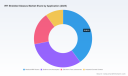 PW Consulting: RFI Shielded Glasses Market valued at USD 657.39 Million in 2025 set to reach USD 1,113.58 Million by 2032 on a 7.82% CAGR