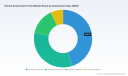 PW Consulting: Worldwide School Assessment Tools Market to Expand at 13.65% CAGR, Reach USD 14.36 Billion by 2032