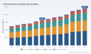PW Consulting: Worldwide Small‑Breed Dog Food Market Hits USD 16,450.5 Million in 2025 &mdash; Outlook Bright