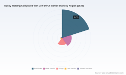 PW Consulting: Epoxy Molding Compound (Low Dk/Df) Market Set to Reach USD 1,254.72 Million by 2032 at an 8.25% CAGR