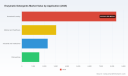 PW Consulting: Enzymatic Detergents Market to Reach USD 22,096.6 Million by 2032 at 5.45% CAGR &mdash; North America Leads with USD 5,388.5M