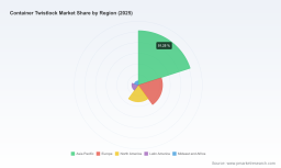 PW Consulting: Worldwide Container Twistlock Market to Rise from USD 585.4 Million in 2025 to USD 830.34 Million by 2032 at a 5.12% CAGR, Led by Asia Pacific (~USD 300.04M)