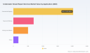 PW Consulting: Underwater Vessel Repair Services Market Poised to Reach USD 4,832 Million by 2032, Report Shows