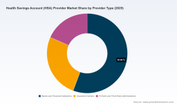 PW Consulting: HSA Provider Market Poised for Rapid Growth &mdash; 11.55% CAGR Forecast Through 2032
