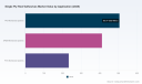 PW Consulting: Worldwide Single‑Ply Roof Adhesives Market to Expand at a 5.5% CAGR During 2026&ndash;2032