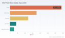 PW Consulting: Worldwide DECT Phone Market Contracts to USD 2,835.6 Million in 2025; Forecast Predicts &minus;1.18% CAGR Through 2026&ndash;2032