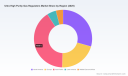 PW Consulting: Ultra High Purity Gas Regulators Market Poised for 7.85% CAGR &mdash; New Insight Report