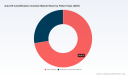 PW Consulting: Worldwide Auto-fill Humidification Chamber Market Poised for 6.45% CAGR Through 2032