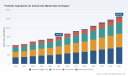 PW Consulting: Worldwide Probiotic Ingredients for Animal Use Market to Expand at 8.21% CAGR, Reaching USD 2,631.81 Million by 2032