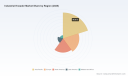 PW Consulting: Worldwide Industrial Kneader Market (Base Year 2025) at USD 1,280.5 Million &mdash; Forecast (2026&ndash;2032) to Reach USD 1,816.35 Million at 5.12% CAGR; Asia Pacific (USD 515.6M) and Sigma Blade Kneaders (USD 553.3M) Lead
