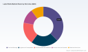 PW Consulting Report: Worldwide Label Rolls Market Set for 4.65% CAGR (2026&ndash;2032)