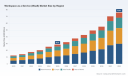 PW Consulting: Worldwide WaaS Market Poised to Grow at a 15% CAGR, Accelerating Enterprise Cloud Transformation