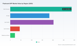 PW Consulting: Flashcard App Market Projected to Expand at a Robust 13% CAGR Through 2032