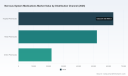 PW Consulting Forecast: Worldwide Nervous System Medications Market to Soar to USD 222,632.19 Million by 2032 &mdash; 7.12% CAGR from USD 137,560.58 Million in 2025