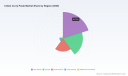 PW Consulting: Worldwide Indian Curry Paste Market Poised for 6.85% CAGR as Global Tastes Turn Spicier