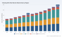 PW Consulting Forecasts Worldwide Vibrating Wire Weir Monitor Market to Expand at a 6.12% CAGR Through 2032