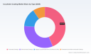 PW Consulting: Global Ice-phobic Coating Market Set to Climb from USD 168.22 Million in 2025 to USD 405.46 Million by 2032 at a 13.38% CAGR