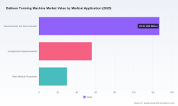 PW Consulting Forecast: Worldwide Balloon Forming Machine Market Set to Grow at a 6.51% CAGR Through 2026&ndash;2032