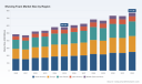 PW Consulting: Worldwide Shaving Foam Market Set to Expand at a 4.12% CAGR, Forcing Strategic Shifts Among Leading Players