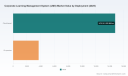 PW Consulting Forecast: Worldwide Corporate LMS Market to Surge at 13.51% CAGR (2026&ndash;2032)