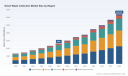 PW Consulting Report: Smart Waste Collection Market to Soar from USD 2,650 Million in 2025 to USD 6,430.09 Million by 2032 at a 13.5% CAGR