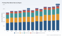 PW Consulting: Worldwide Printing Plate Market Valued at USD 4,775.0 Million in 2025, Forecast to Rise at a 2.82% CAGR Through 2032