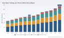 PW Consulting Forecasts Smart Seam Tracking Laser Sensors Market to Reach USD 1,136.46 Million by 2032 at a 7.5% CAGR; Asia Pacific Leads with USD 321.3 Million