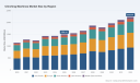 PW Consulting: Worldwide Clinching Machines Market to Reach USD 2,232.35 Million by 2032 at a 5.82% CAGR &mdash; Asia Pacific Leads with USD 631.82M