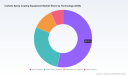 PW Consulting Forecast: Worldwide Carbide Spray Coating Equipment Market to Reach USD 823.16 Million by 2032, Expanding at a 6.24% CAGR