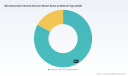 PW Consulting: Worldwide Microbolometer Infrared Detector Market to Expand at 8.51% CAGR to USD 1,443.95 Million by 2032 &mdash; Asia Pacific Leads with USD 318.4M, Vanadium Oxide Dominates at USD 676.62M