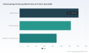 PW Consulting Forecast: Worldwide Otolaryngology Endoscopy Market to Expand at a 6.52% CAGR Through 2032