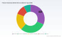 PW Consulting: Worldwide Polymer Substrates Market Reaches USD 16,450 Million in 2025; Poised to Grow at a 6.42% CAGR Through 2026&ndash;2032