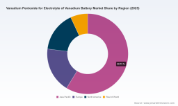 PW Consulting: Worldwide Vanadium Pentoxide Electrolyte Market to Surge to USD 3,482.24 Million by 2032, Fueled by a 21.45% CAGR