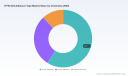 PW Consulting: HYW Self-Adhesive Tape Market Poised to Reach USD 478.02 Million by 2032 at a 6.12% CAGR &mdash; Asia Pacific Commands USD 141.8M Share