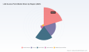 PW Consulting Forecast: Worldwide LAN Access Point Market Set to Soar at a 9.18% CAGR Through 2032