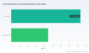 PW Consulting: Worldwide Intermediate Bus Converter Market to Expand at 9.24% CAGR, Reaching USD 1.19 Billion by 2032 from USD 640 Million in 2025