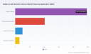 PW Consulting: Worldwide Battery Leak Detection Sensor Market to grow at 15.52% CAGR &mdash; from USD 388.5 Million in 2025 to about USD 1.07 Billion by 2032, led by Asia Pacific (USD 186.9M) and EV applications (USD 246.8M)