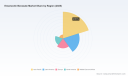 PW Consulting: Emamectin Benzoate Market to Reach USD 728.31 Million by 2032 at a 5.15% CAGR, Led by Asia‑Pacific (USD 212.71M)