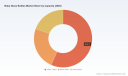 PW Consulting Report: Worldwide Baby Glass Bottles Market Poised to Grow at a 4.81% CAGR Through 2032