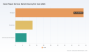 PW Consulting Forecast: Worldwide Sewer Repair Services Market to Expand at 6.22% CAGR from 2026&ndash;2032