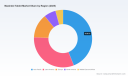 PW Consulting Report: Worldwide Mazindol Tablet Market Set to Expand at a 4.12% CAGR Through 2032