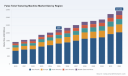 PW Consulting: False Twist Texturing Machine Market to Grow from USD 2,200 Million (2025) to USD 3,412.62 Million by 2032 at a 6.45% CAGR &mdash; Asia Pacific Leads with USD 1,314.99 Million