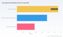 PW Consulting Forecasts 8.12% CAGR for Worldwide Bio‑Engineered Stent Market Through 2032