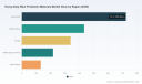 PW Consulting: Worldwide Heavy‑Duty Wear Protection Materials Market Reaches USD 1,845.5 Million in 2025, Poised to Grow at a 5.85% CAGR Through 2032