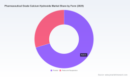 PW Consulting Forecasts 5.36% CAGR for Worldwide Pharmaceutical-Grade Calcium Hydroxide Market Through 2032