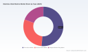 PW Consulting: Worldwide Stainless Steel Bailers Market Poised for Expansion &mdash; Projected 6.82% CAGR Through 2032