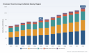 PW Consulting Forecasts Worldwide Enclosed Track Conveyors Market to Grow at 5.85% CAGR Through 2032