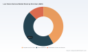 PW Consulting: Worldwide Low Vision Devices Market to Reach USD 1,115.24 Million by 2032, Forecast to Grow at 7.2% CAGR (2026&ndash;2032)