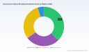 PW Consulting: Worldwide Honeycomb Optical Breadboards Market to Grow at 6.25% CAGR, Reach USD 294.11 Million by 2032 as Top 5 Firms Command 72.15%